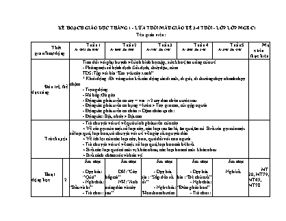 Giáo án Giáo dục tháng 1 Lớp Mầm - Năm học 2019-2020