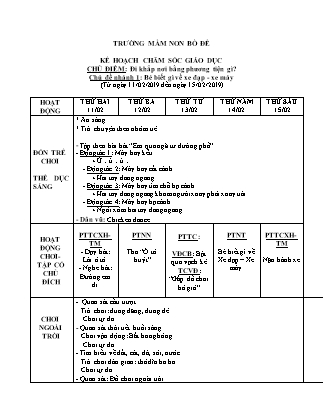 Giáo án Kế hoạch chăm sóc giáo dục Lớp Nhà trẻ - Chủ điểm: : Đi khắp nơi bằng phương tiện gì? - Trường Mầm non Bồ Đề