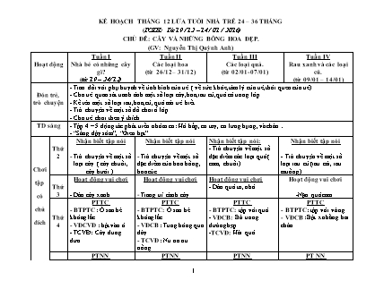 Giáo án Khám phá môi trường xung quanh Lớp Nhà trẻ - Đề tài: Cây hoa và những bông hoa đẹp - Năm học 2015-2016 - Nguyễn Thị Quỳnh An