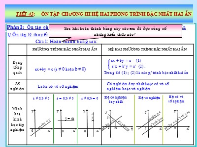 Bài giảng Đại số Lớp 9 - Tiết 43: Ôn tập chương 3 - Năm học 2020-2021