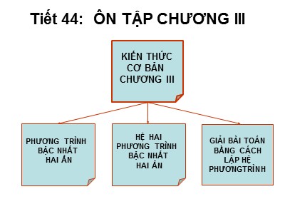 Bài giảng Đại số Lớp 9 - Tiết 44: Ôn tập chương 3