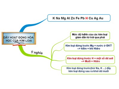 Bài giảng Hóa học Lớp 8 - Bài 17: Dãy hoạt động hóa học của kim loại