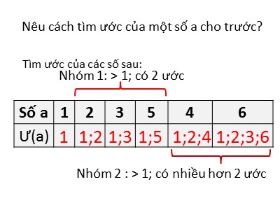 Bài giảng Số học Lớp 6 - Chương 1, Bài 14: Số nguyên tố. Hợp số. Bảng số nguyên tố - Lê Hồng Hạnh