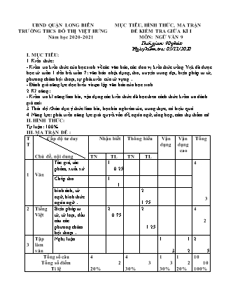 Đề kiểm tra giữa học kì I Ngữ văn Lớp 9 - Năm học 2020-2021 - Trường THCS Đô thị Việt Hưng