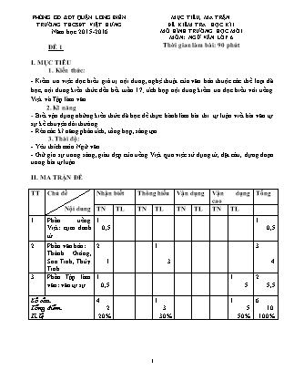 Đề kiểm tra học kì I Ngữ văn Lớp 6 - Năm học 2015-2016 - Trường THCS Đô thị Việt Hưng