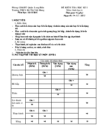 Đề kiểm tra học kì I Sinh học Lớp 6 - Năm học 2015-2016 - Trường THCS Đô thị Việt Hưng