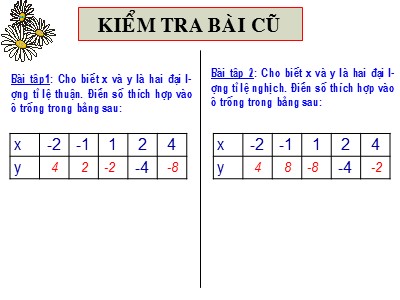 Bài giảng Đại số Lớp 7 - Chương 2, Bài 5: Hàm số - Năm học 2019-2020