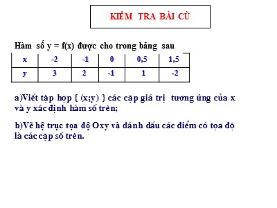 Bài giảng Đại số Lớp 7 - Chương 2, Bài 7: Đồ thị hàm số y=ax (a≠0) - Năm học 2019-2020