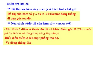 Bài giảng Đại số Lớp 7 - Chương 2, Bài 7: Luyện tập Đồ thị hàm số y=ax (a≠0) - Năm học 2019-2020