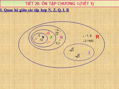 Bài giảng Đại số Lớp 7 - Tiết 20: Ôn tập chương 1 (Tiết 1) - Năm học 2018-2019