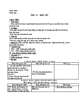 Giáo án Đại số Lớp 7 - Tiết 45: Biểu đồ - Năm học 2019-2020