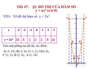 Bài giảng Đại số Lớp 9 - Tiết 47: Đồ thị của hàm số y = ax² (a khác 0) - Trần Thị Lý
