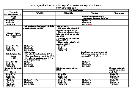 Đề kiểm tra giữa học kì I môn Sinh học Lớp 7 - Năm học 2018-2019 - Trường THCS Trần Ngọc Quế (Có đáp án)