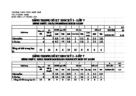 Đề kiểm tra học kì I môn Vật lí Lớp 7 - Năm học 2018-2019 - Trường THCS Trần Ngọc Quế (Có đáp án)