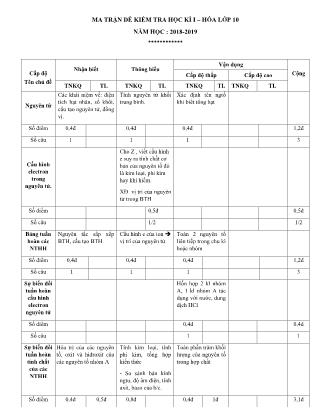 5 Đề minh họa kiểm tra học kì II môn Hóa học Lớp 10 - Năm học 2018-2019 - Trường THPT Thái Phiên