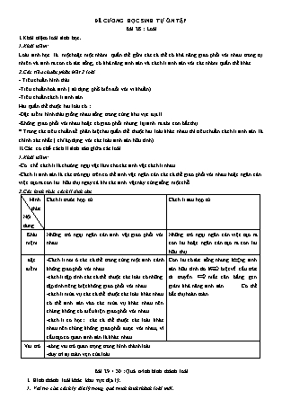 Đề cương ôn tập Bài 28 đến 34 môn Sinh học Lớp 12 - Trường THPT Trần Phú