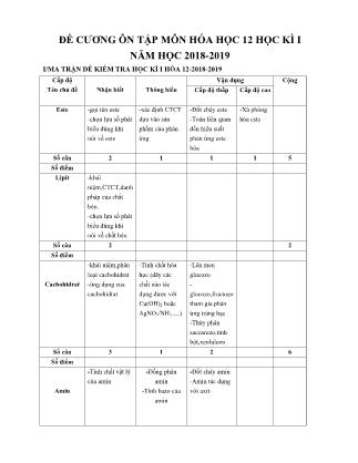 Đề cương ôn tập học kì I môn Hóa học Lớp 12 - Năm học 2018-2019 - Trường THPT Thái Phiên