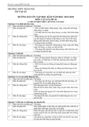 Đề cương ôn tập học kì II môn Vật lí Lớp 10 - Năm học 2019-2020 - Trường THPT Trần Phú