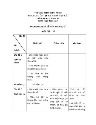 Đề cương ôn tập kiểm tra học kì I môn Địa lí Lớp 10 - Năm học 2018-2019 - Trường THPT Thái Phiên