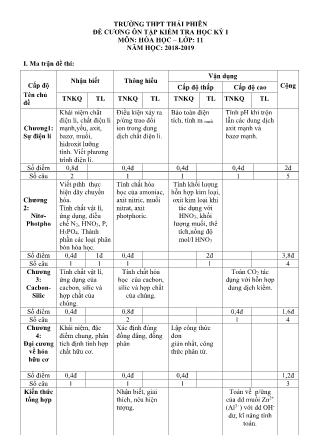 Đề cương ôn tập kiểm tra học kì I môn Hóa học Lớp 11 - Năm học 2018-2019 - Trường THPT Thái Phiên