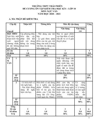 Đề cương ôn tập kiểm tra học kì I môn Ngữ văn Lớp 10 - Năm học 2020-2021 - Trường THPT Thái Phiên