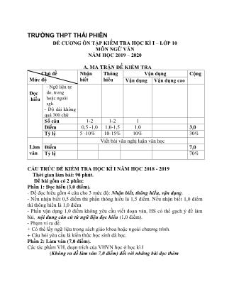 Đề cương ôn tập kiểm tra học kì I môn Ngữ văn Lớp 10 - Năm học 2019-2020 - Trường THPT Thái Phiên