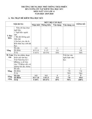Đề cương ôn tập kiểm tra học kì I môn Ngữ văn Lớp 11 - Năm học 2019-2020 - Trường THPT Thái Phiên