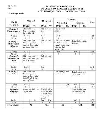 Đề cương ôn tập kiểm tra học kì II môn Hóa học Lớp 11 - Năm học 2017-2018 - Trường THPT Thái Phiên