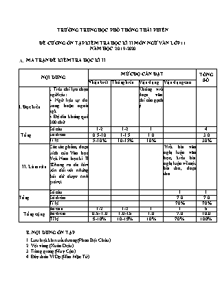 Đề cương ôn tập kiểm tra học kì II môn Ngữ văn Lớp 11 - Năm học 2019-2020 - Trường THPT Thái Phiên