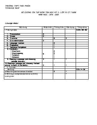 Đề cương ôn tập kiểm tra học kì II môn Tiếng Anh Lớp 10 (Hệ 7 năm) - Năm học 2019-2020 - Trường THPT Thái Phiên