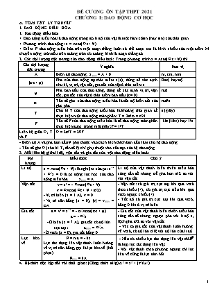 Đề cương ôn tập thi THPT Quốc gia môn Vật lí năm 2021 - Chương I: Dao động cơ học - Trường THPT Thái Phiên