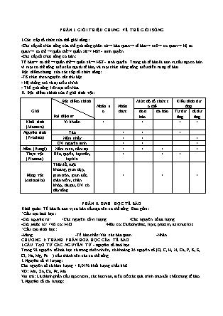 Lý thuyết ôn tập môn Sinh học Lớp 10 năm 2019 - Trường THPT Thái Phiên