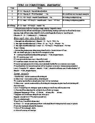 Bài tập ôn tập môn Tiếng Anh Lớp 9 - Chủ đề: Câu điều kiện