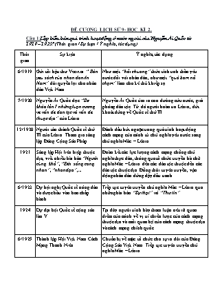 Đề cương ôn tập môn Lịch sử Lớp 9 - Học kì II