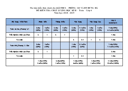 Đề kiểm tra chất lượng học kì II môn Toán Lớp 6 - Năm học 2018-2019 - Trường THCS Phạm Kính Ân (Có đáp án)