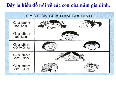 Bài giảng Toán 4 - Bài tập về Biểu đồ