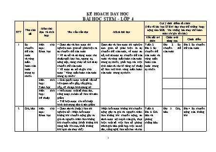 Kế hoạch dạy học BÀI HỌC STEM Lớp 4