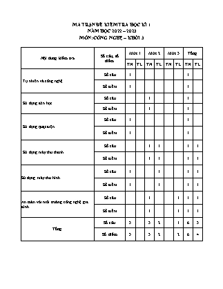 Ma trận và Đề kiểm tra cuối học kì I môn Công Nghệ 3 năm học 2022-2023 (Kèm hướng dẫn chấm)