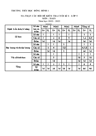 Ma trận và Đề kiểm tra cuối học kì I môn Toán + Tiếng Việt +Khoa Học + Lịch Sử và Địa Lí 5 năm học 2022-2023 (Kèm hướng dẫn chấm)