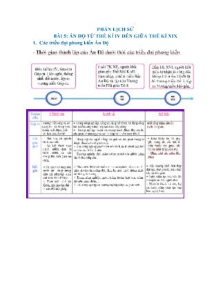Đề cương Ôn thi Cuối học kì I môn Lịch Sử & Địa Lí Lớp 7